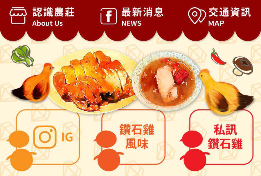 LINE 官方帐号图文选单设计