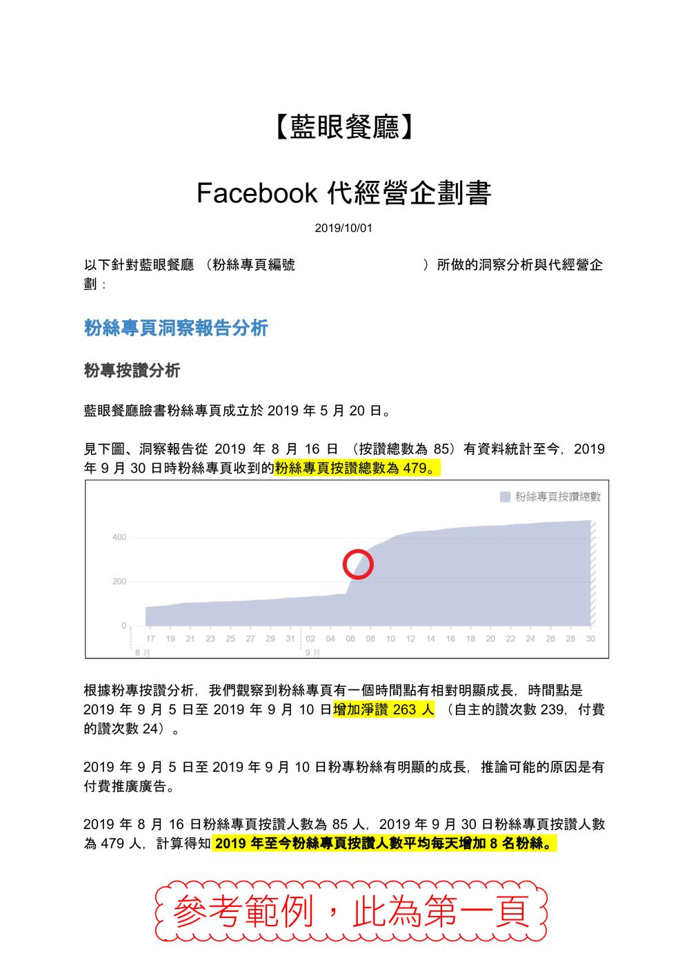 臉書粉絲專頁洞察報告分析