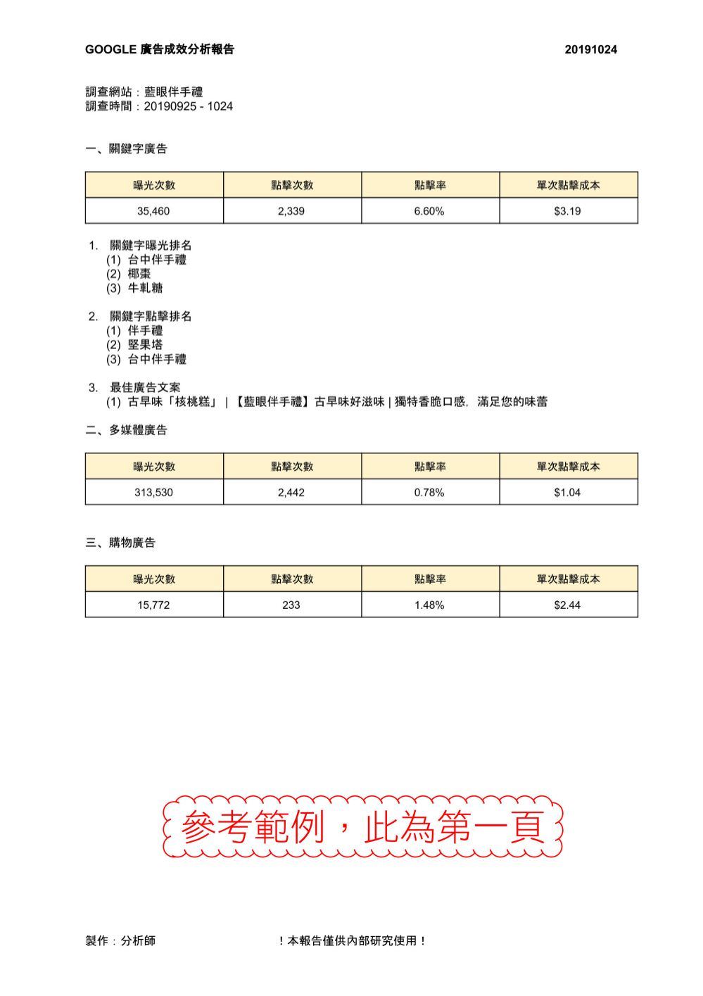 Google 广告成效分析报告