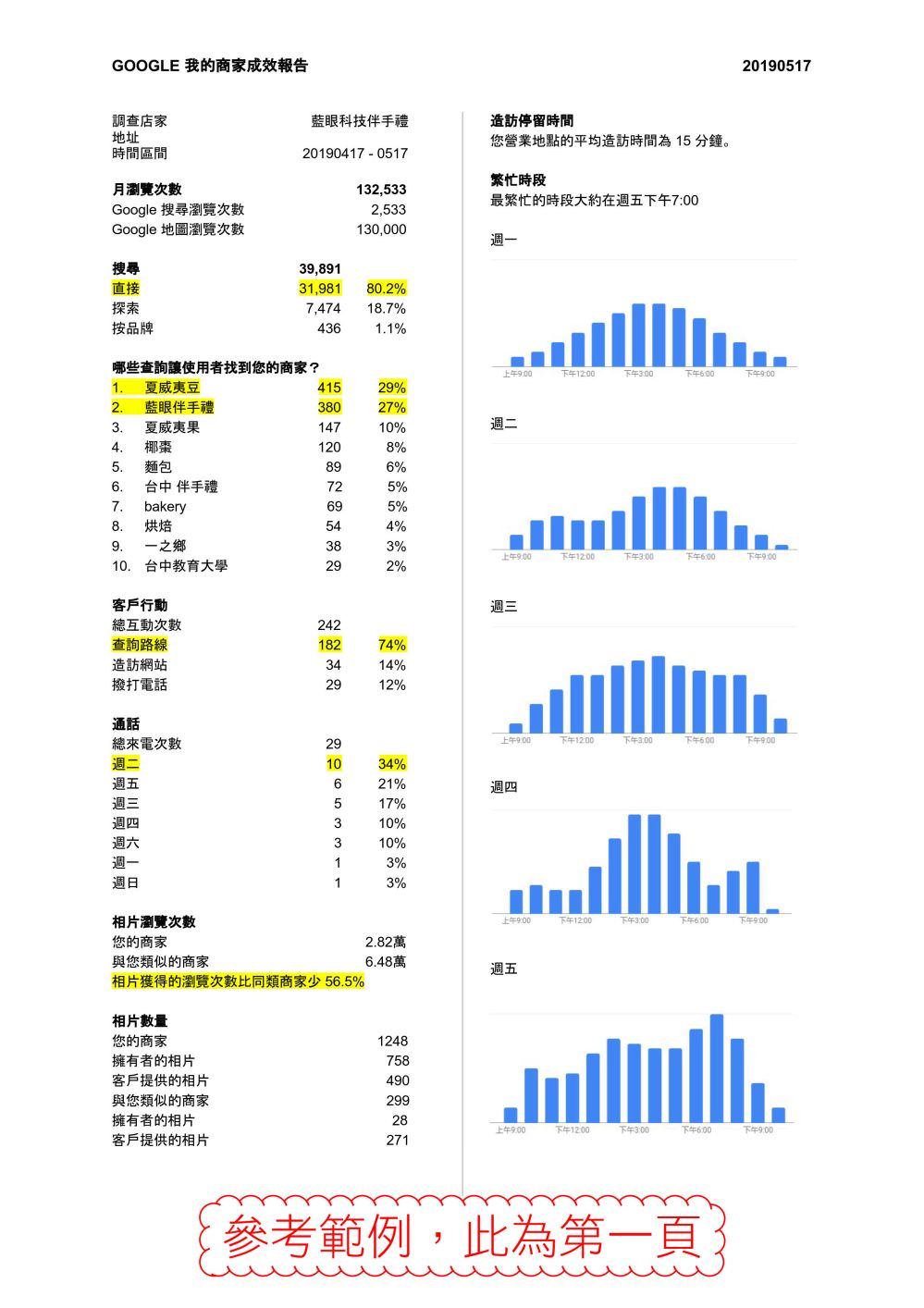 Google 我的商家成效報告